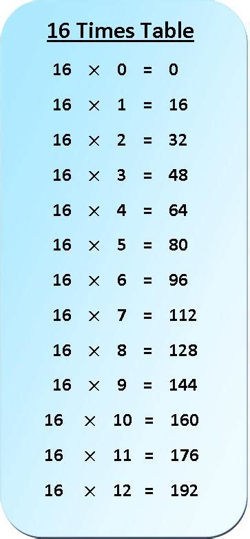 multiplication chart to 16